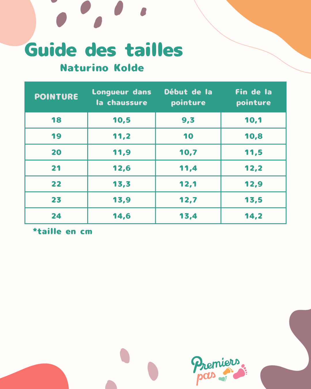 Guide des tailles Naturino Kolde